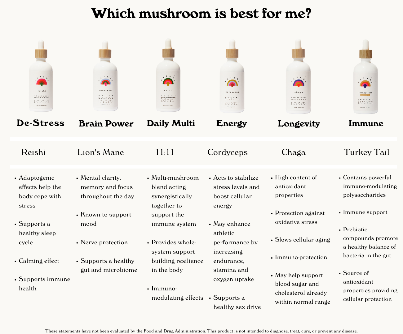 11:11 Super Multi-Mushroom Tincture Alcohol Free