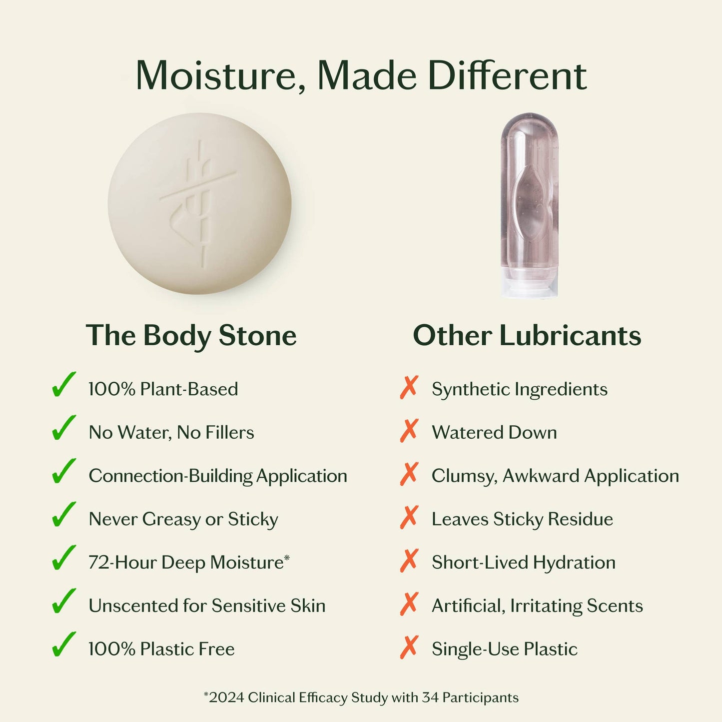 Sex Stone | Sensual Massage Bar & Intimacy Oil