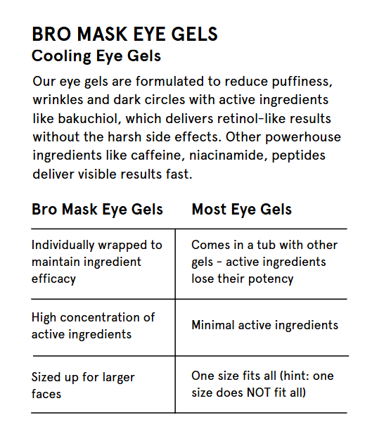 BRO MASK Hydrogel Cooling Eye Gels (6-Pack) Men's Skin Care